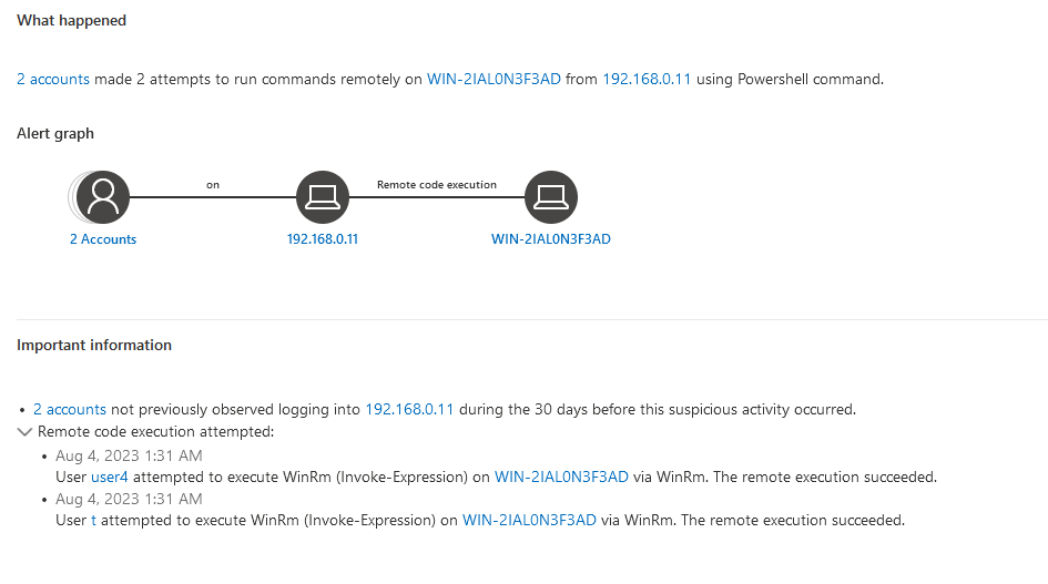 Executing commands via Powershell remoting was performed using evilwinrm. Code execution using credentials and pass-the-hash both resulted in a medium-risk aler in the defender portal by white oak security 