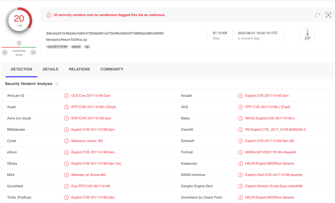 White Oak Security’s sample which executed the same commands as the public PoC – just from a different URL and egress controls standpoint – was only detected by 20 vendors.