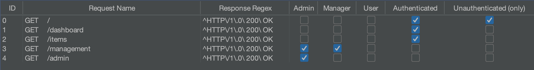 The white oak screenshot shows what the AuthMatrix complete section should now look like.