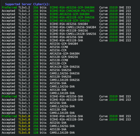 Ciphers our Whit Oak Security team receives after using the sslscan tool to run https://127.0.0.1 for cipher enumeration.