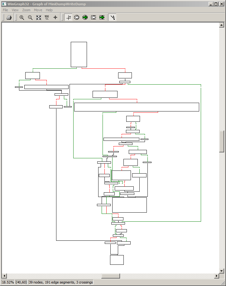 This is a flowchart, it was loaded by C:\Windows\System32\dbghelp.dll into IDA, and open the exported MiniDumpWriteDump() function. Without considering cross-referenced function calls, we can start to get a rough idea about how large the function is by viewing a Flowchart of the exported function.