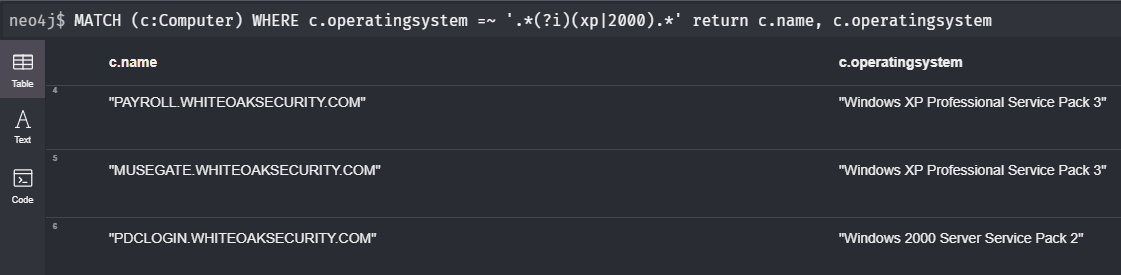 this screenshot of a black screen with white writing in the white oak security blog shows a case sensitive regex to search computers with outdated operating systems.