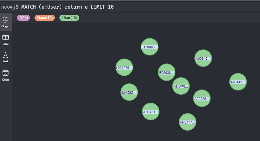 A primer on how to use Cypher queries within the Neo4j web console to investigate your BloodHound data to go beyond what GUI provides. Read more White Oak Sec..