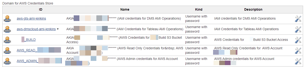 unprotected and compromised AWS credentials found on Jenkins server by White Oak Security, screenshot has blurred client data.