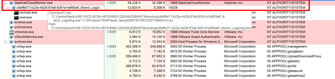 White Oak Security screen inspecting the executing processes on the server with ProcessExplorer (2), the execution path is observed as the GladinetCloudMonitor.exe service executing the binary as NT AUTHORITY\SYSTEM compared to the web server permissions of IIS APPPOOL. This is due to the Anti-Virus programs requiring a higher permission to scan local files, however, this gains an attacker full administrative privileges over the underlying server.