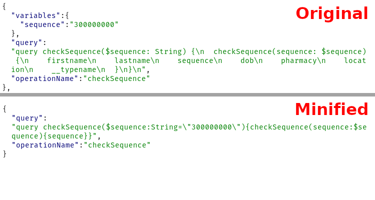 Comparison by White Oak Security of data between original vs the minimized code using GraphQL 