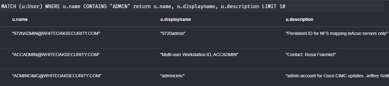 black and white screenshot of the results from the query for user nodes where property name contains ADMIN. Several emails and descriptions are listed.