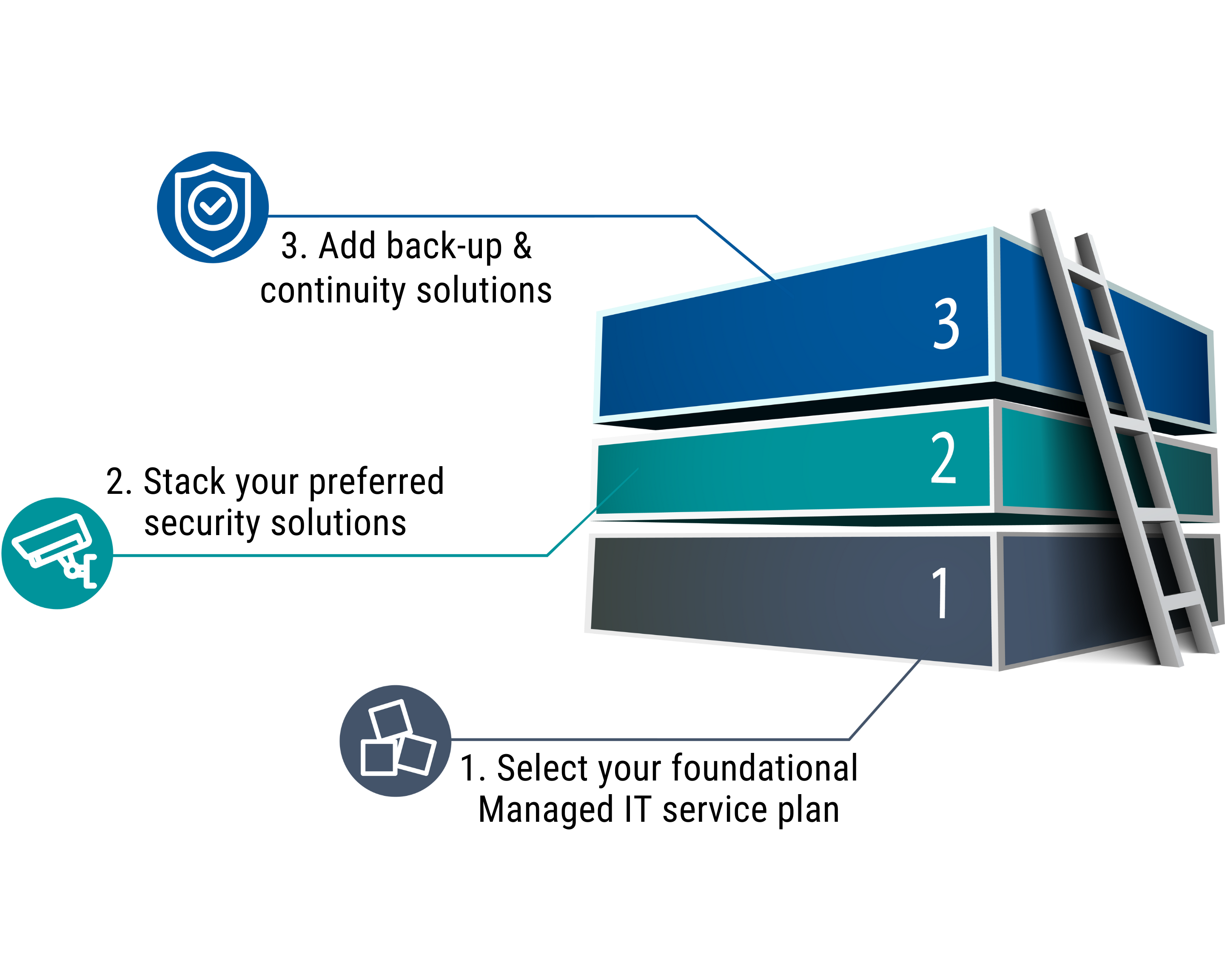 How Managed IT Services Improve Enterprise Security
