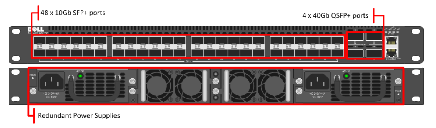 NaaS - Want to Increase the ROI in Your Network Upgrades?